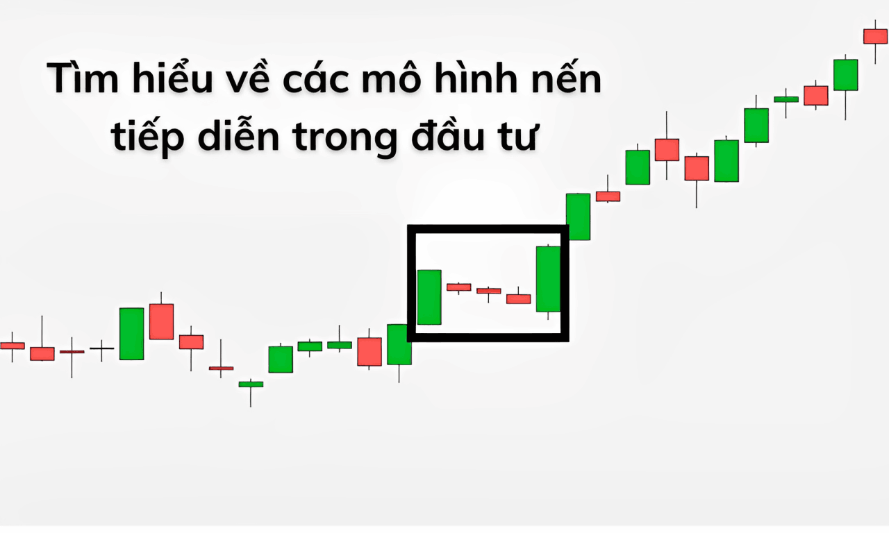 các mô hình nến tiếp diễn