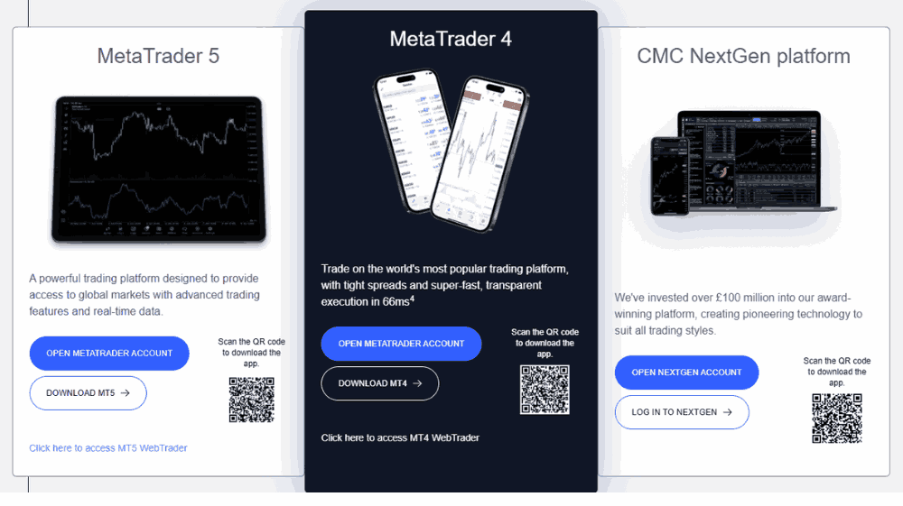 Sàn CMC Markets có uy tín không? Đánh giá sàn CMC Markets năm 2025 3 Các nền tảng giao dịch sàn CMC Markets