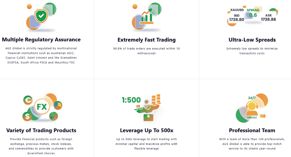 Sàn AUS Global có lừa đảo không? Đánh giá sàn AUS Global năm 2025 4 Đánh giá sàn AUS Global