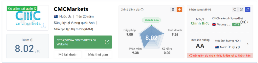 Đánh giá sàn CMC Markets trên WikiFx