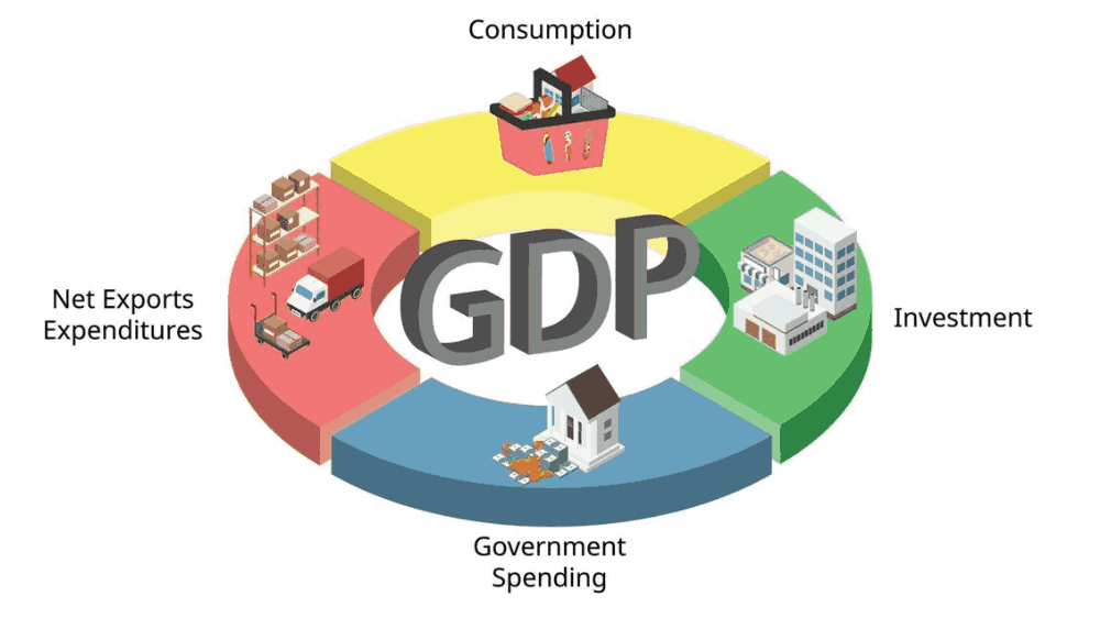Phân tích cơ bản là gì? Một số yếu tố dùng trong phân tích cơ bản 4 GDP