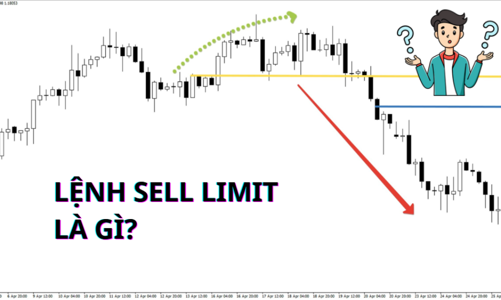 lệnh sell limit là gì