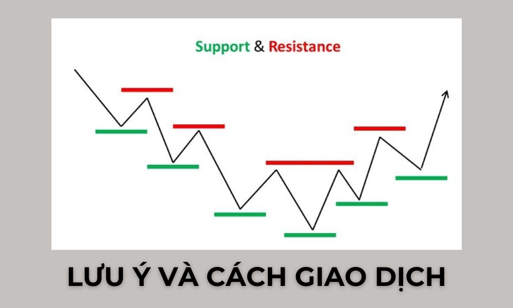 lưu ý về hỗ trợ và kháng cự