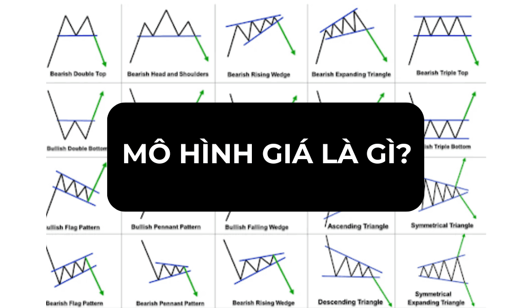 mô hình giá là gì (1)