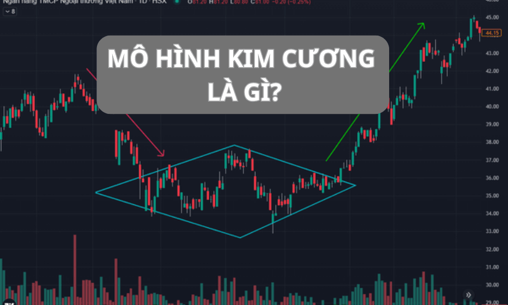Mô hình kim cương là gì? Đặc điểm nhận dạng của mô hình kim cương 1 mô hình kim cương