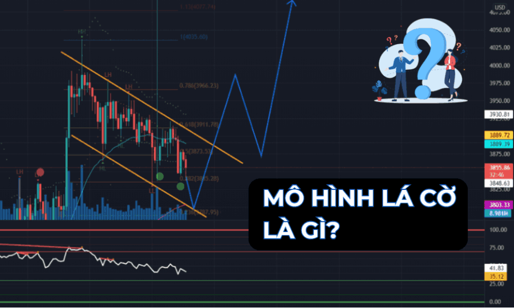 mô hình lá cờ trong forex (1)
