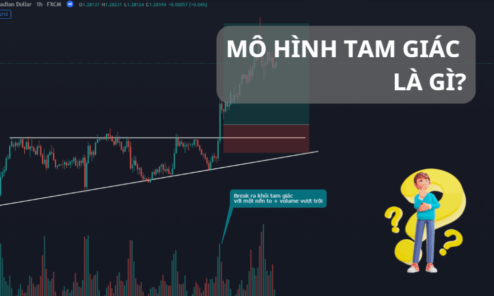 Mô hình tam giác là gì? Nhận biết và giao dịch với mô hình tam giác 1 mô hình tam giác trong forex (1)