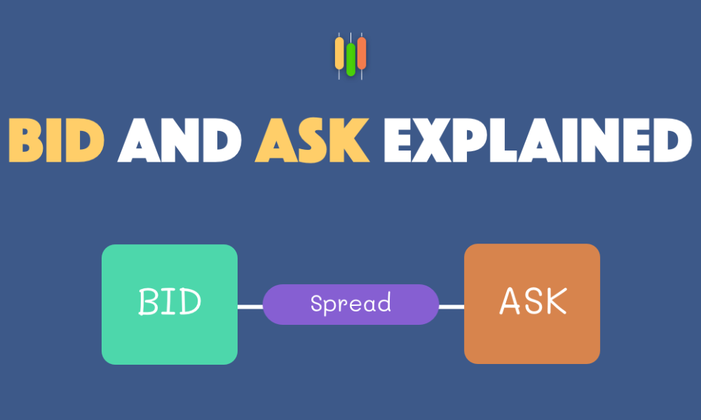 Giá Bid Ask trong Forex là gì? Mối quan hệ giữa Bid, Ask và Spread 3 Mối quan hệ giữa Bid Ask và Spread