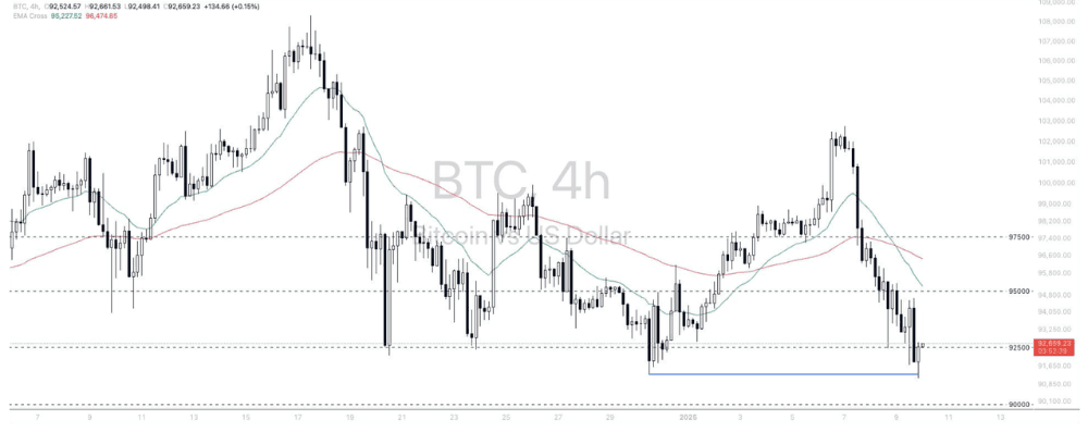 Phân tích thị trường Forex ngày 10/01/2025 17 Phân tích kỹ thuật Bitcoin - Dollar (BTCUSD) ngày 10/01/2025