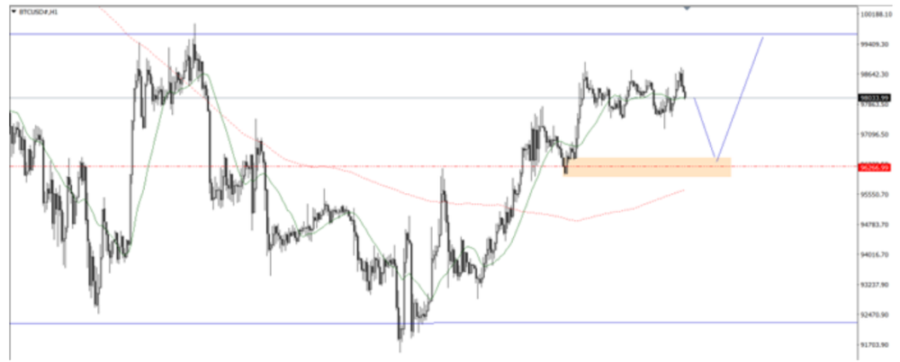 Phân tích thị trường Forex ngày 06/01/2025 11 Phân tích kỹ thuật BTC ngày 06/01/2025