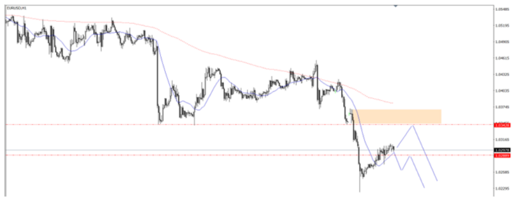 Phân tích thị trường Forex ngày 06/01/2025 3 Phân tích kỹ thuật EURUSD ngày 06/01/2025