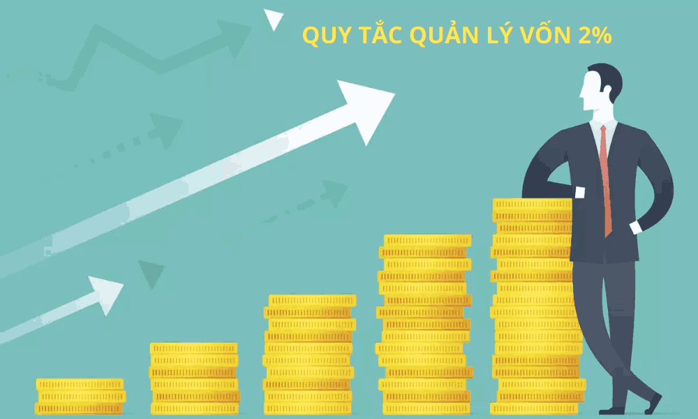 quy tắc quản lý vốn