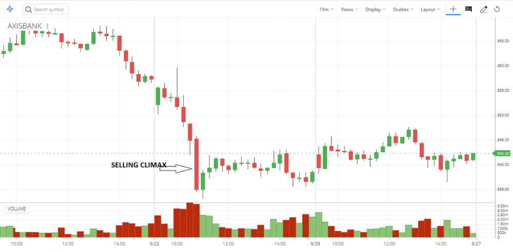 Selling Climax là gì? Cách giao dịch forex hiệu quả với selling climax 2 selling climax là gì