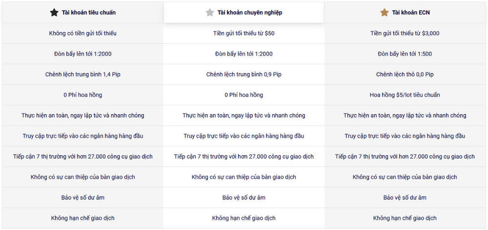 thông tin cơ bản về các loại tài khoản - 1