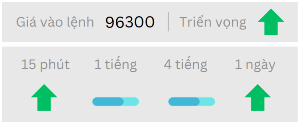 Phân tích thị trường Forex ngày 06/01/2025 10 Triển vọng BTC ngày 06/01/2025
