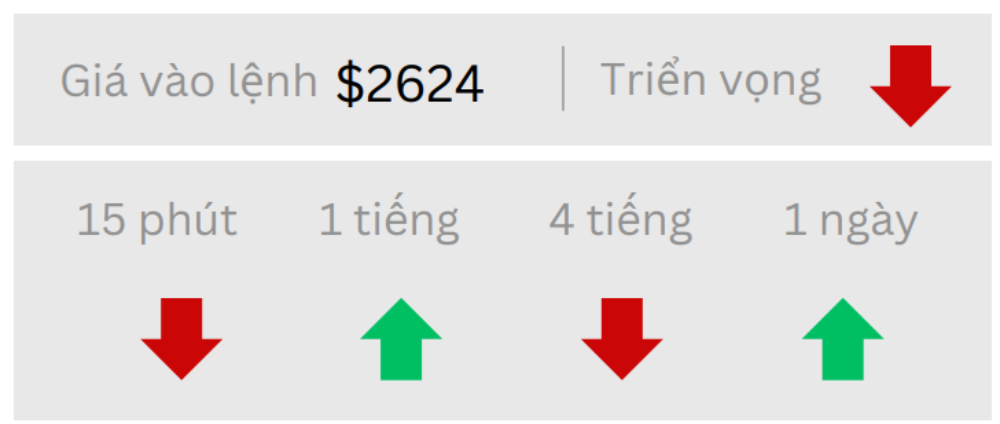 Phân tích thị trường Forex ngày 06/01/2025 8 Triển vọng GOLD ngày 06/01/2025