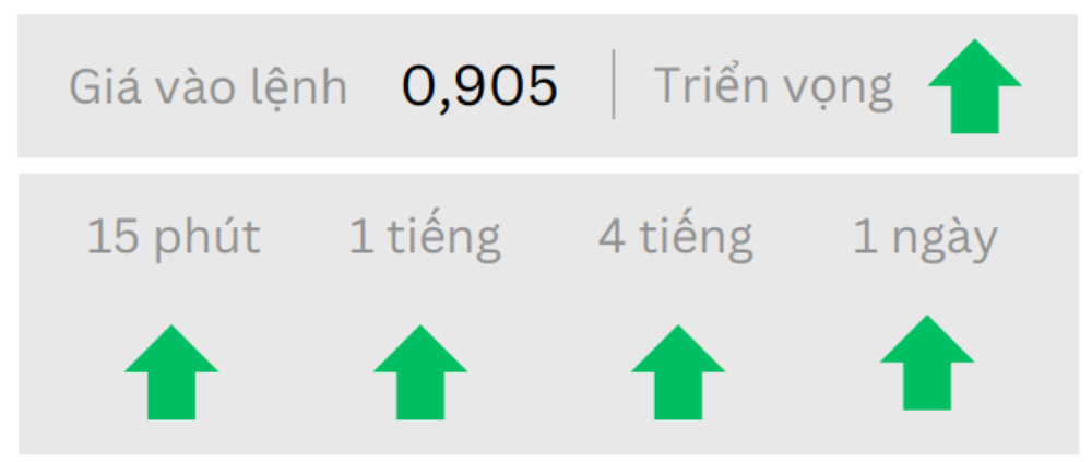 Phân tích thị trường Forex ngày 06/01/2025 6 Triển vọng USDCHF ngày 06/01/2025