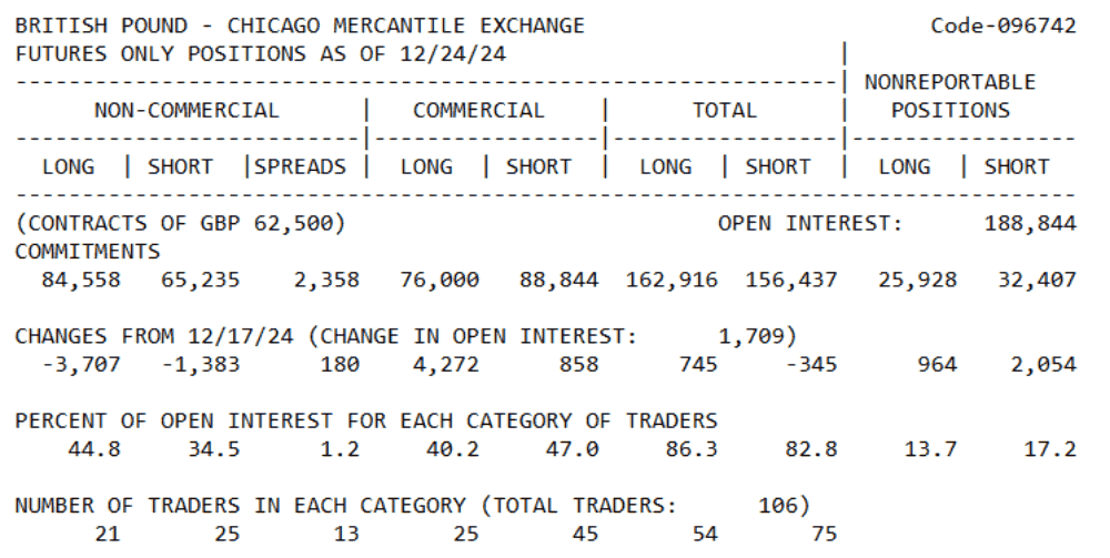 Báo cáo Commitment of Traders (COT) là gì? Cách tìm báo cáo COT 5 Ví dụ về báo cáo COT