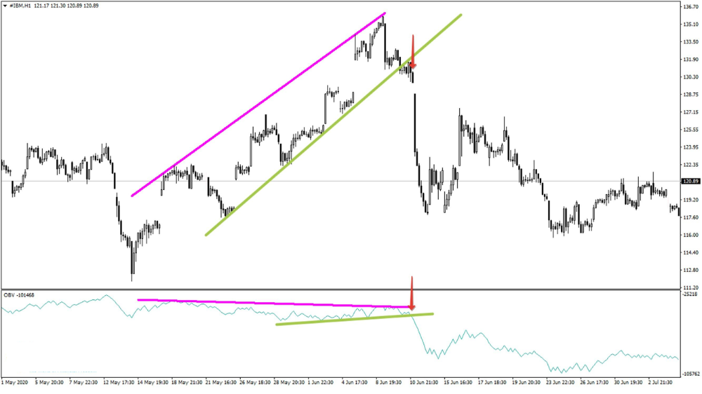 Volume trong Forex là gì? Ý nghĩa của volume trong giao dịch Forex 2 volume trong forex