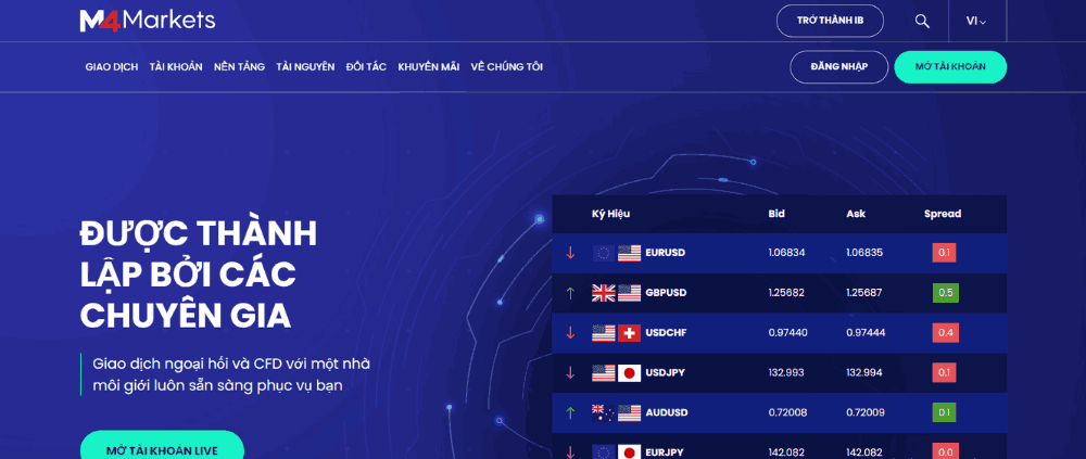 Sàn M4Markets có uy tín không? Đánh giá sàn M4Markets mới nhất 2025 2 Website sàn M4Markets