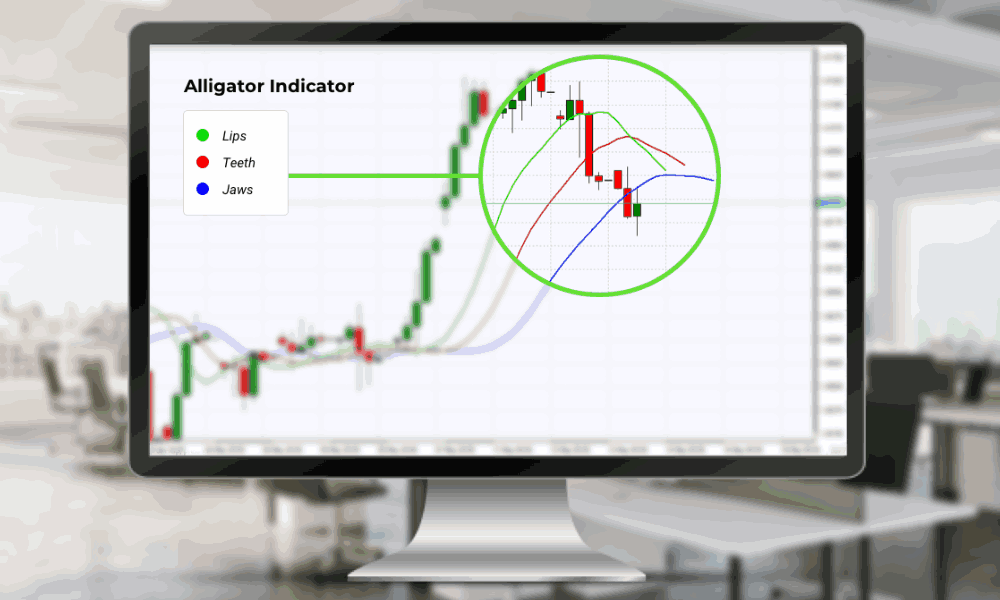 Chỉ báo Alligator là gì? Cách áp dụng chỉ báo Alligator trong forex 2 Chỉ báo Alligator là gì