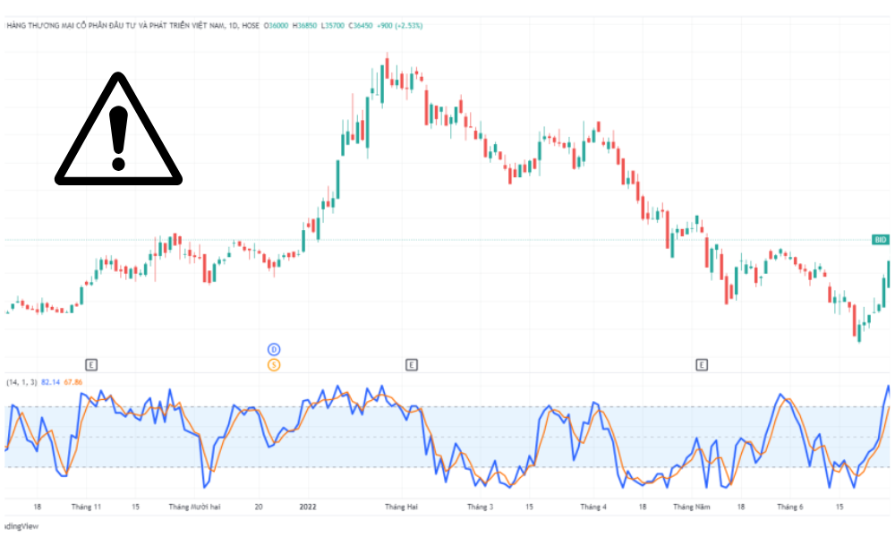 Stochastic là gì? Tìm hiểu khái niệm và các loại chỉ báo Stochastic 4 Không sử dụng Stochastic Oscillator độc lập