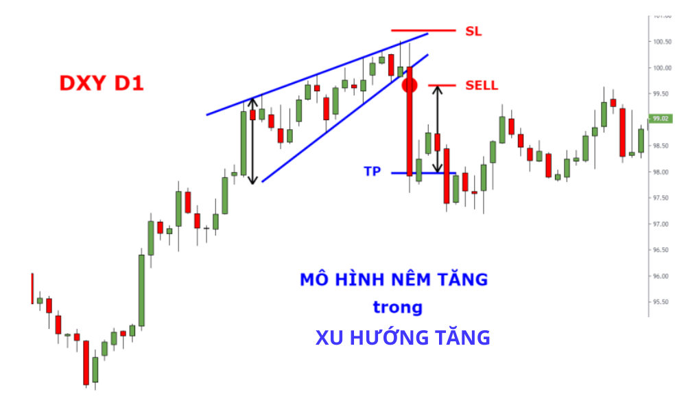 Mô hình cái nêm là gì? Một số lưu ý khi giao dịch với mô hình cái nêm 3 Nêm Tăng trong xu hướng tăng