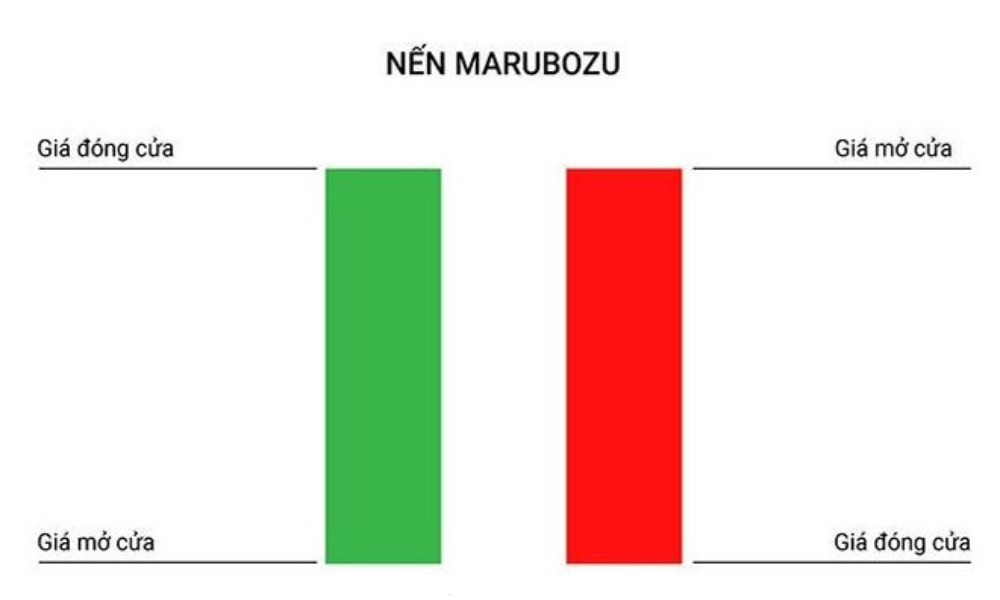 Mô hình nến Marubozu là gì? Các mô hình nến marubozu phổ biến 2 Nến Marubozu là gì