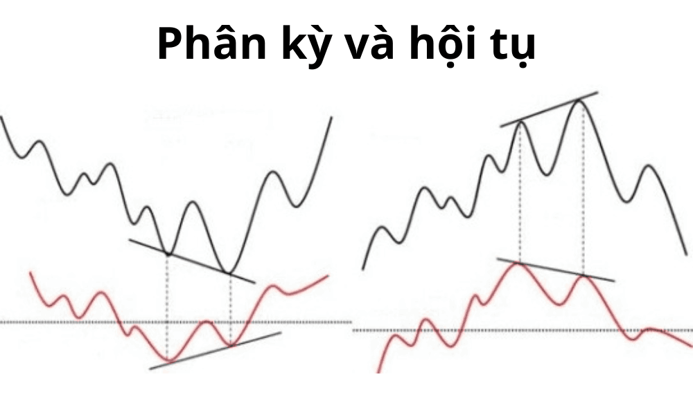 Chỉ báo Momentum là gì? Cách sử dụng chỉ báo Momentum hiệu quả 4 Phân kỳ và hội tụ giữa Momentum và giá