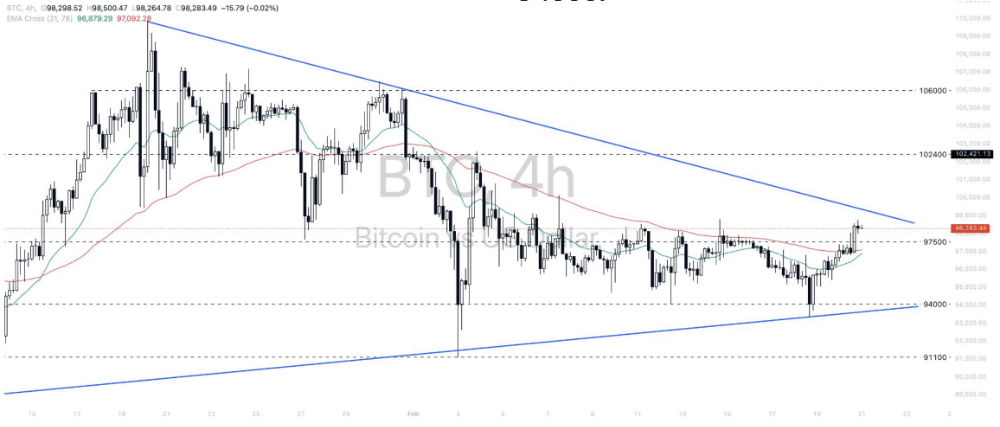 Phân tích thị trường Forex ngày 21/02/2025 11 Phân tích kỹ thuật Bitcoin - dollar (BTCUSD) ngày 21/02/2025