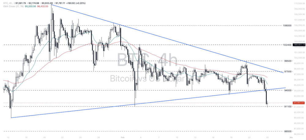Phân tích thị trường Forex ngày 25/02/2025 11 Phân tích kỹ thuật Bitcoin - dollar (BTCUSD) ngày 25/02/2025