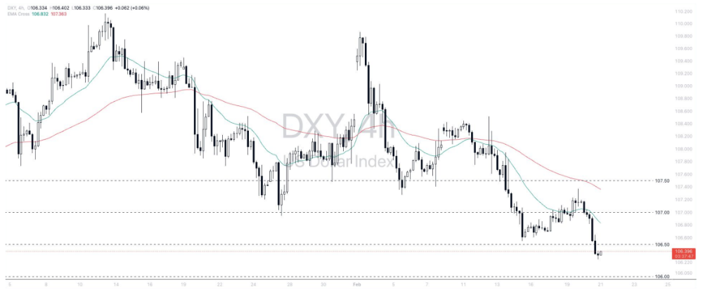 Phân tích thị trường Forex ngày 21/02/2025 3 Phân tích kỹ thuật Dollar - Dollar index (DXY) ngày 21/02/2025