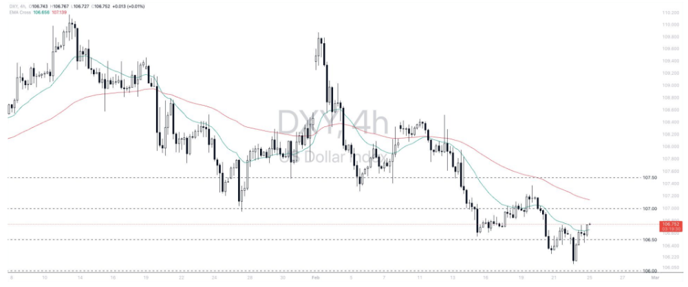 Phân tích thị trường Forex ngày 25/02/2025 3 Phân tích kỹ thuật Dollar - Dollar index (DXY) ngày 25/02/2025