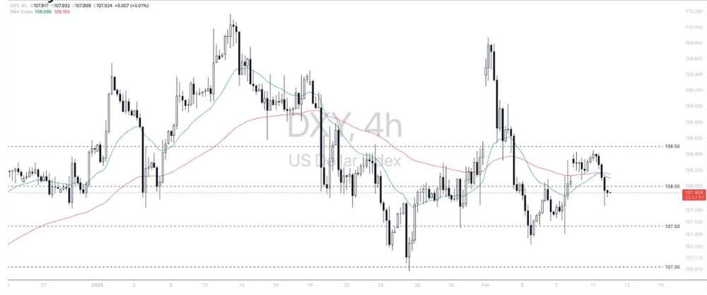 Phân tích thị trường Forex ngày 12/02/2025 3 Phân tích kỹ thuật Dollar index (DXY) ngày 12/02/2025