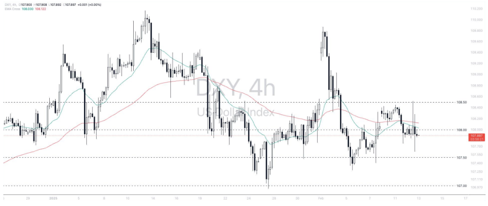 Phân tích thị trường Forex ngày 13/02/2025 3 Phân tích kỹ thuật Dollar index (DXY) ngày 13/02/2025
