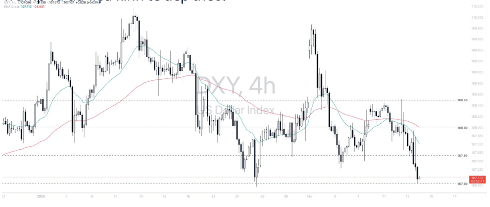 Phân tích thị trường Forex ngày 14/02/2025 3 Phân tích kỹ thuật Dollar index (DXY) ngày 14/02/2025