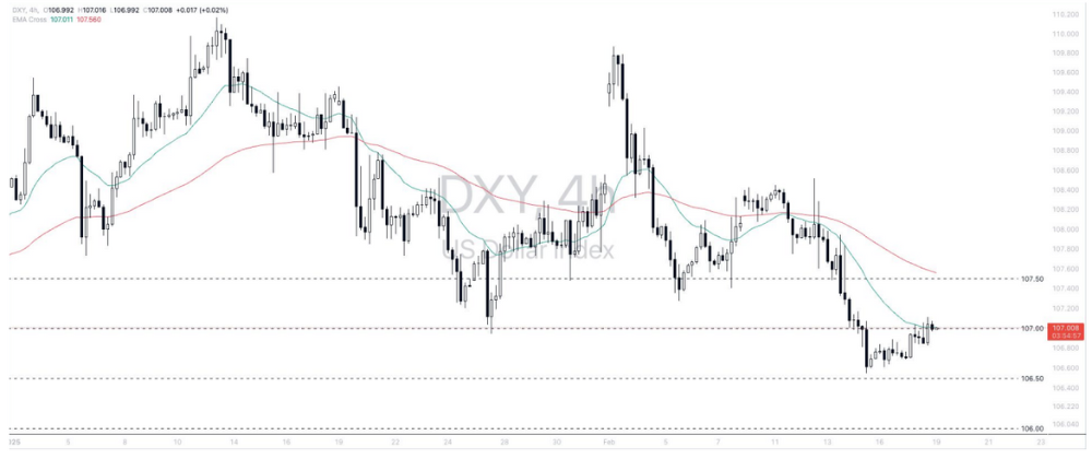 Phân tích thị trường Forex ngày 19/02/2025 3 Phân tích kỹ thuật Dollar index (DXY) ngày 19/02/2025