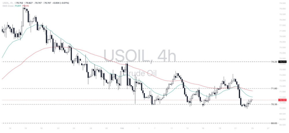 Phân tích thị trường Forex ngày 25/02/2025 9 Phân tích kỹ thuật WTI crude oil (USOIL) ngày 25/02/2025