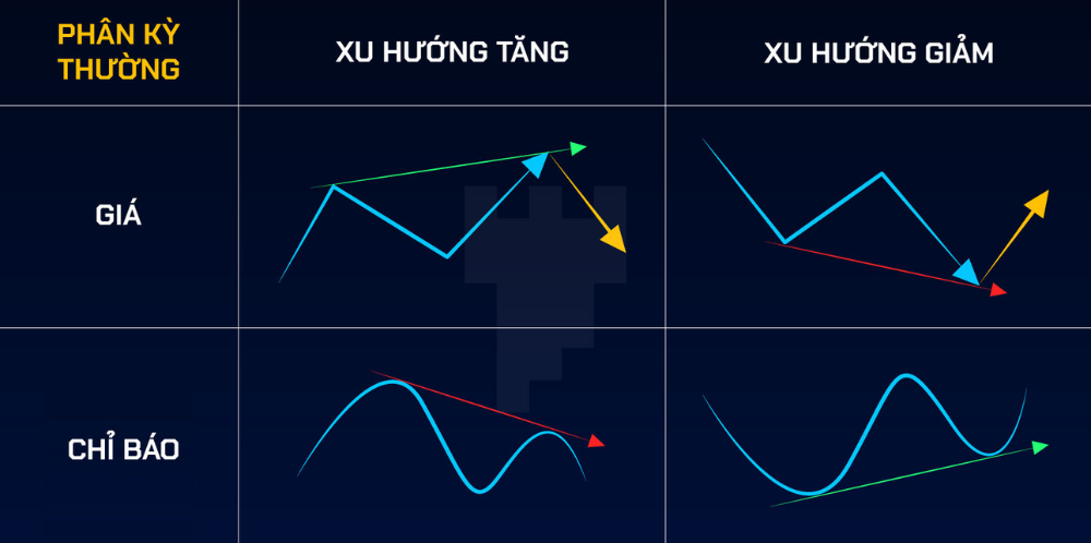 Những cách giúp trader thoát khỏi vị thế giao dịch trong Forex hiệu quả 5 Thoát khỏi vị thế giao dịch khi có tín hiệu đảo chiều