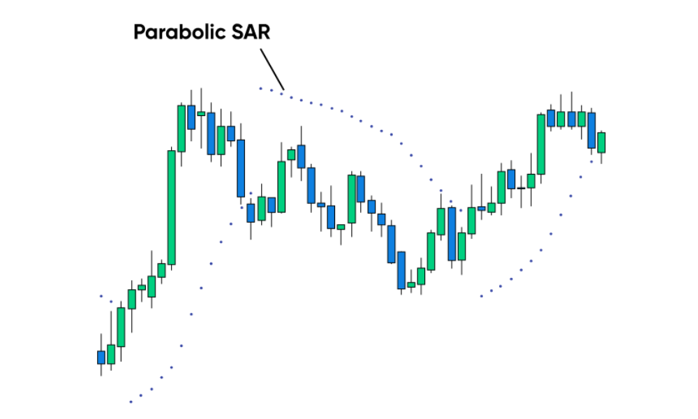 Parabolic SAR là gì? 6 cách giao dịch PSAR hiệu quả nhất năm 2025 3 Thông số cài đặt parabolic sar