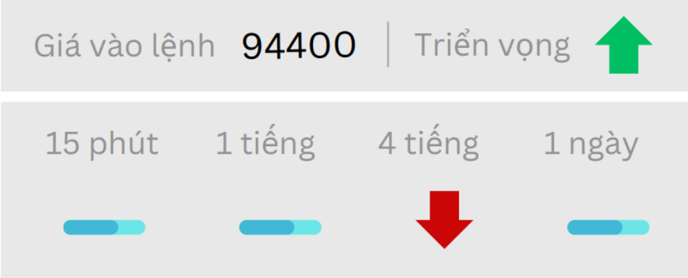 Phân tích thị trường Forex ngày 17/02/2025 10 Triển vọng BTC ngày 17/02/2025