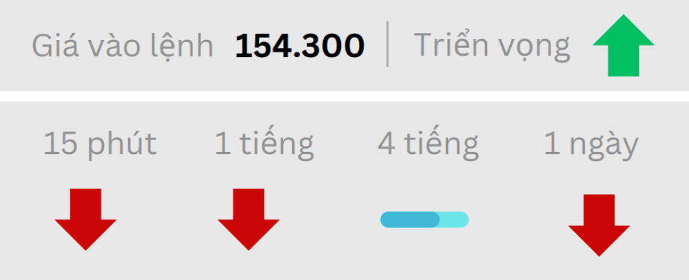 Phân tích thị trường Forex ngày 17/02/2025 6 Triển vọng USDCHF ngày 17/02/2025