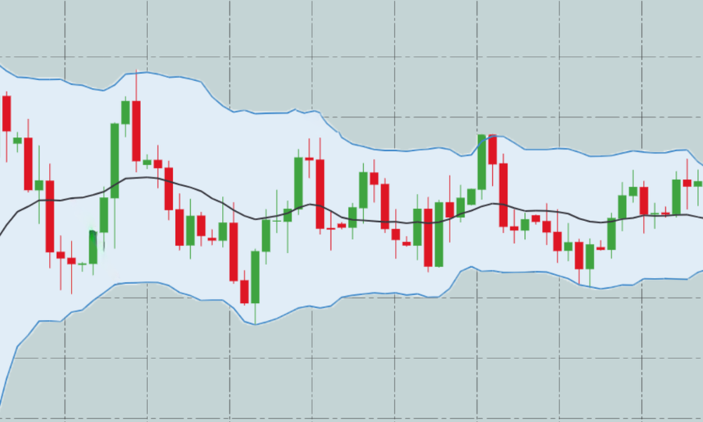 Bollinger Bands là gì? Top 5 chiến lược giao dịch hiệu quả nhất 3 Ý nghĩa của Bollinger Bands