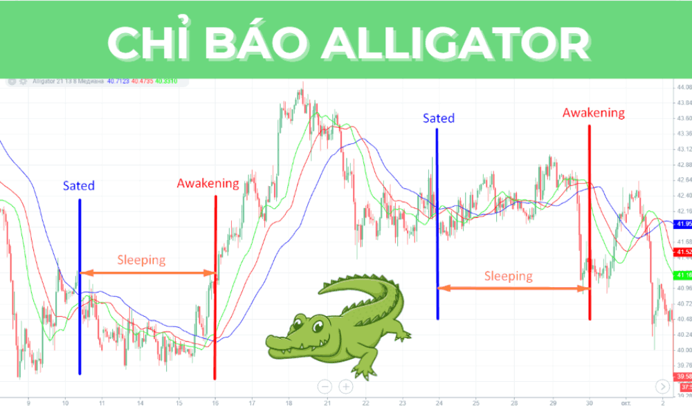 chỉ báo Alligator