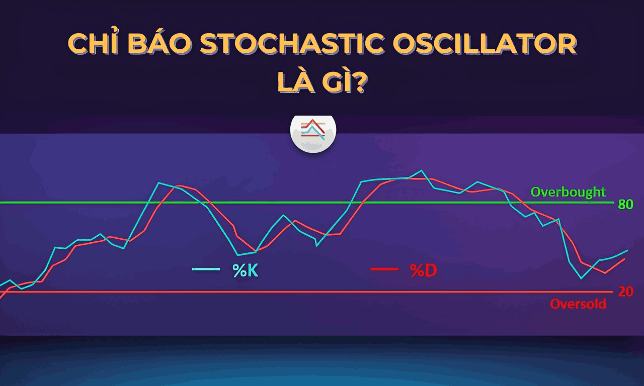 chỉ báo Stochastic Oscillator (1) (1)