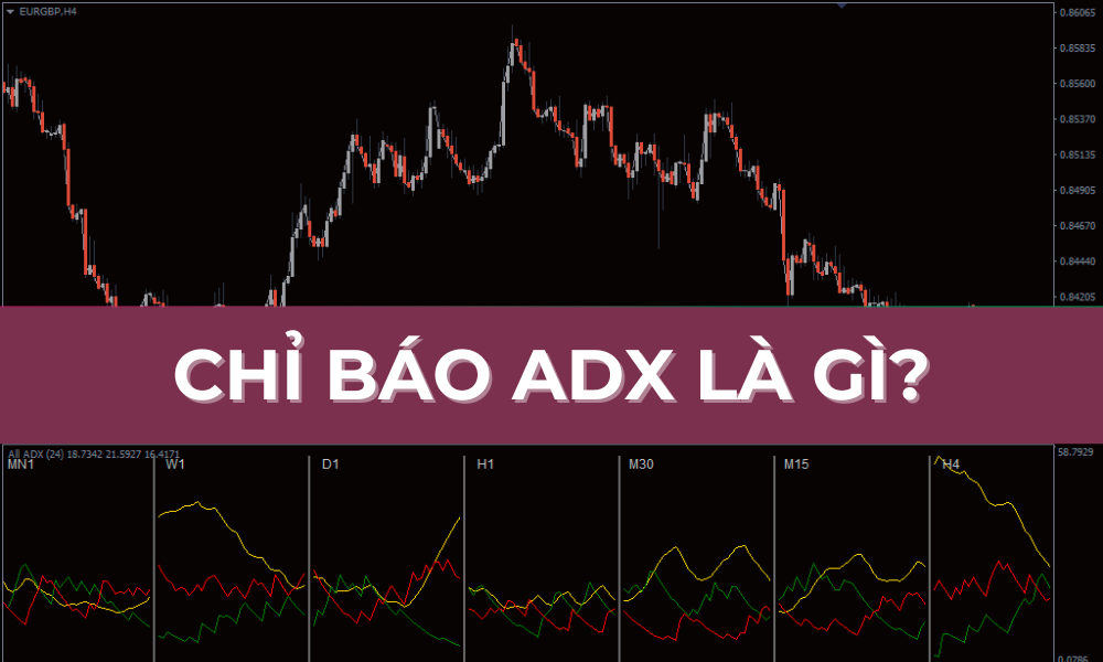 chỉ báo adx