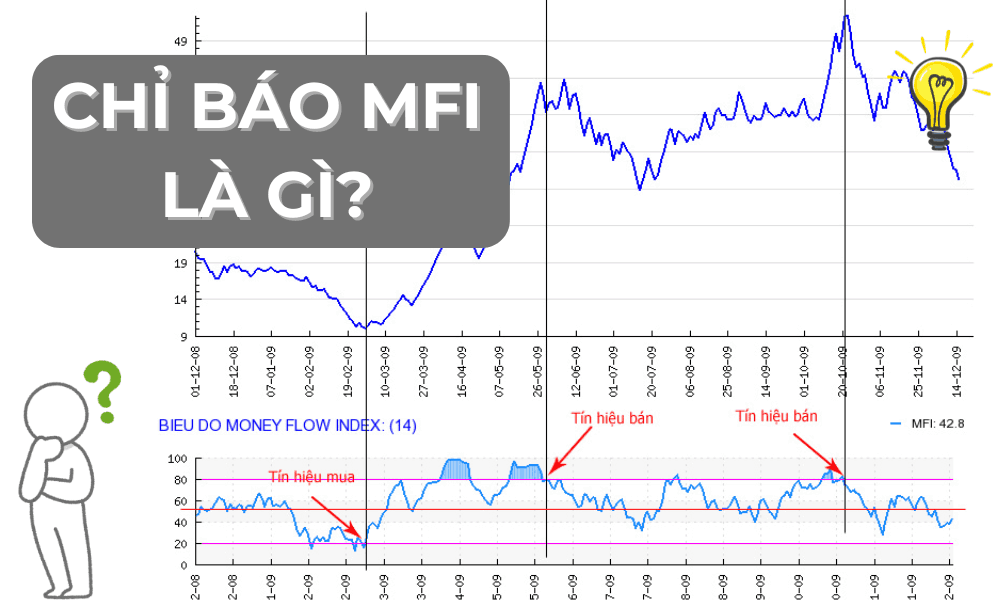 chỉ báo mfi