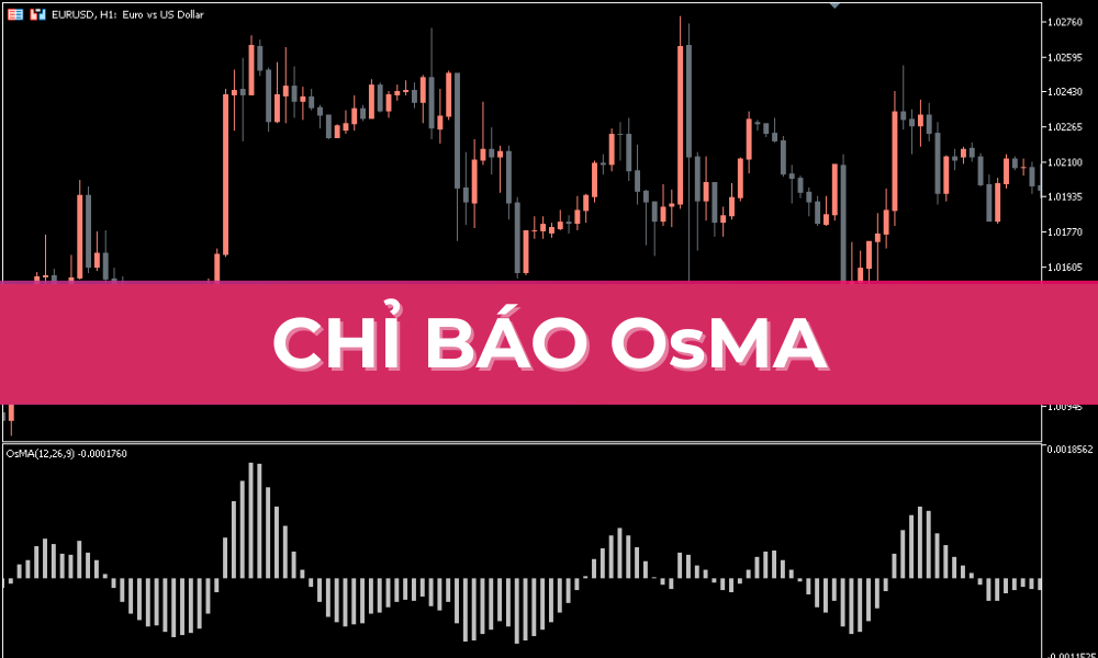 chỉ báo osma