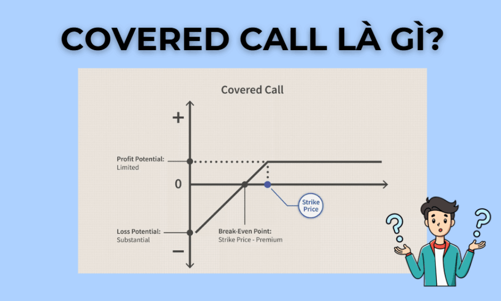 covered call