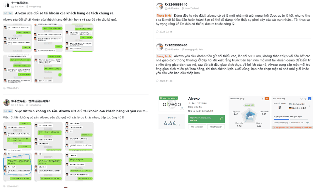 Đánh giá sàn Alvexo trên WikiFX